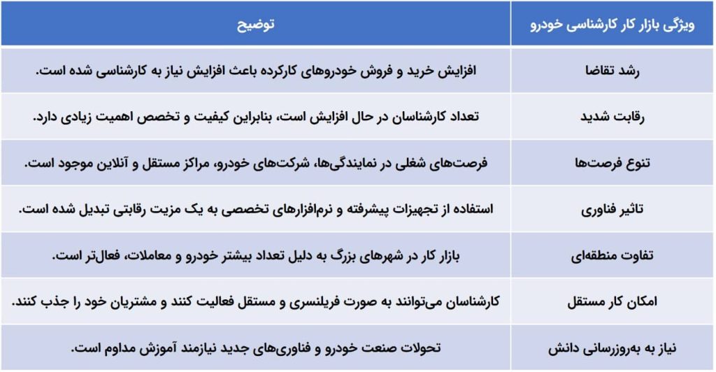 بازار کار کارشناسی خودرو