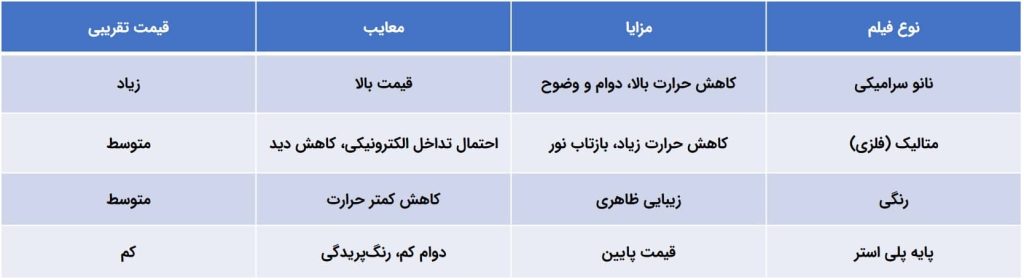جدول مقایسه انواع مدل شیشه دودی