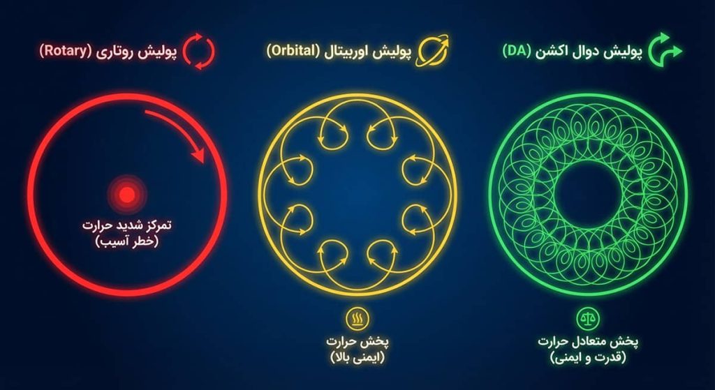نحوه کار انواع دستگاه پولیش خودرو